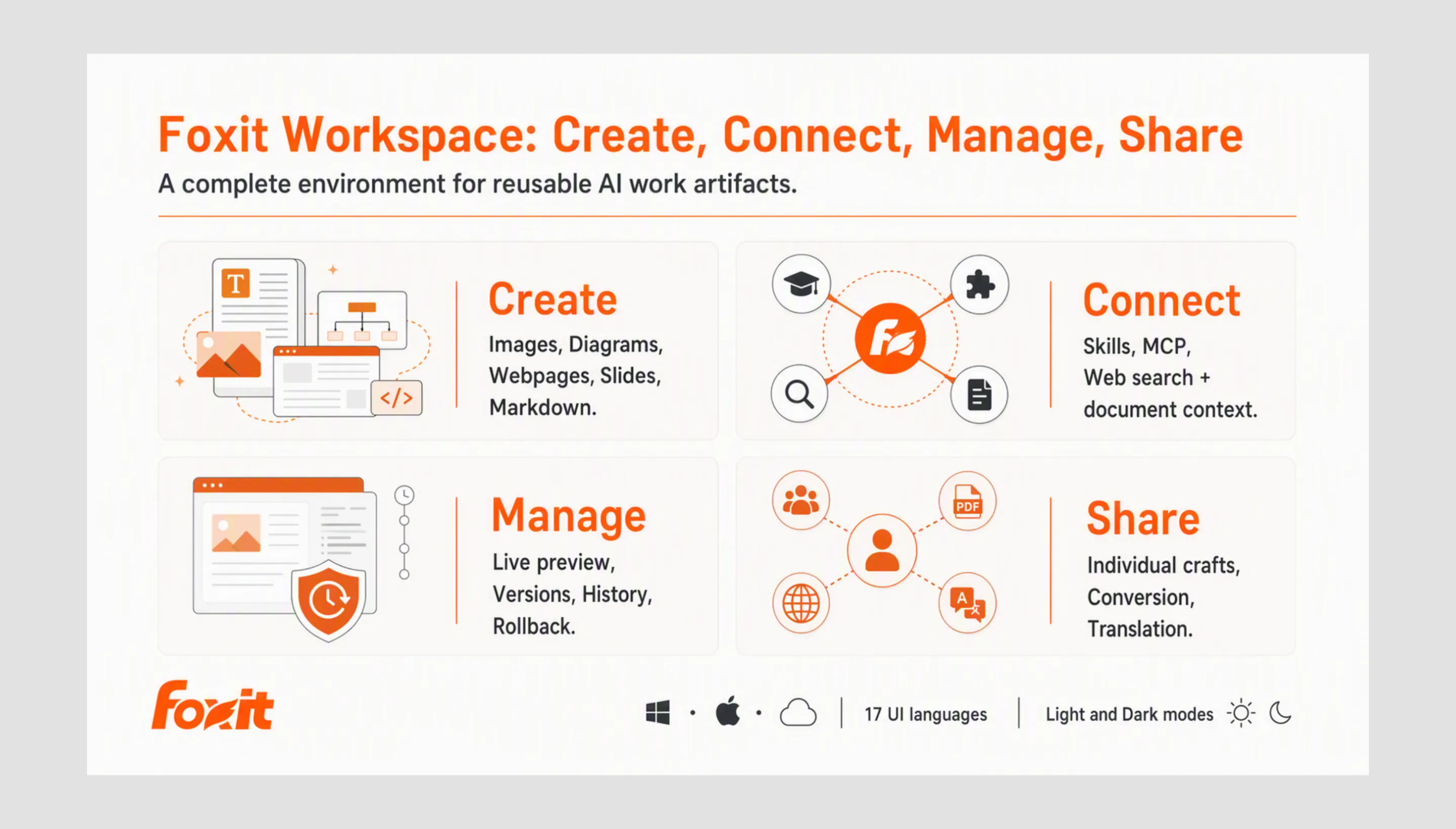 Foxit Workspace gallery image