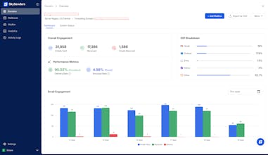 SkySenders gallery image