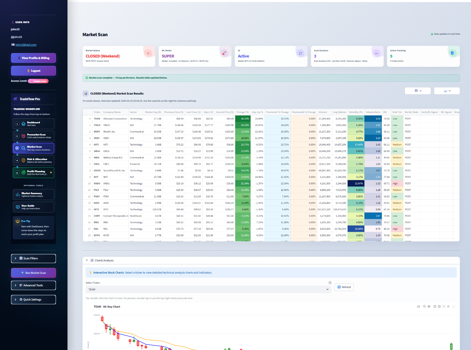 Trade Smarter. Move Faster. Trade Better gallery image