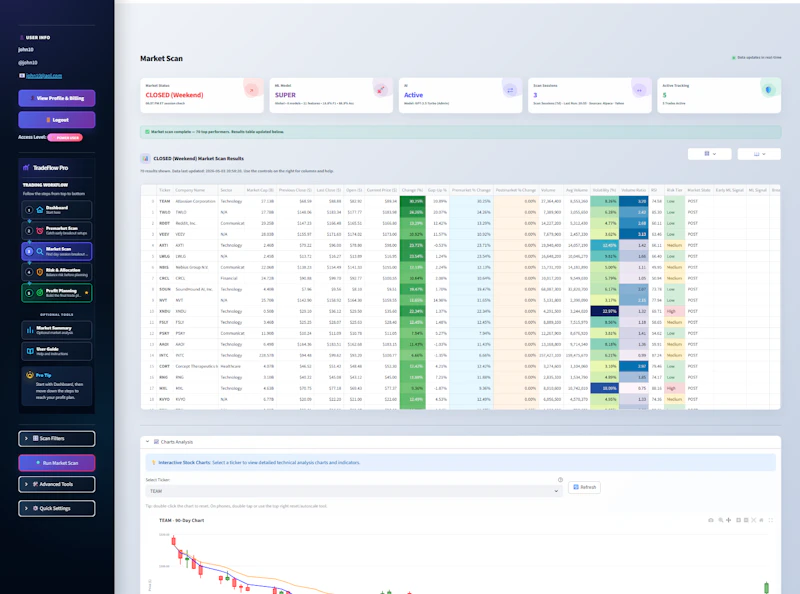 Trade Smarter. Move Faster. Trade Better screenshot 2