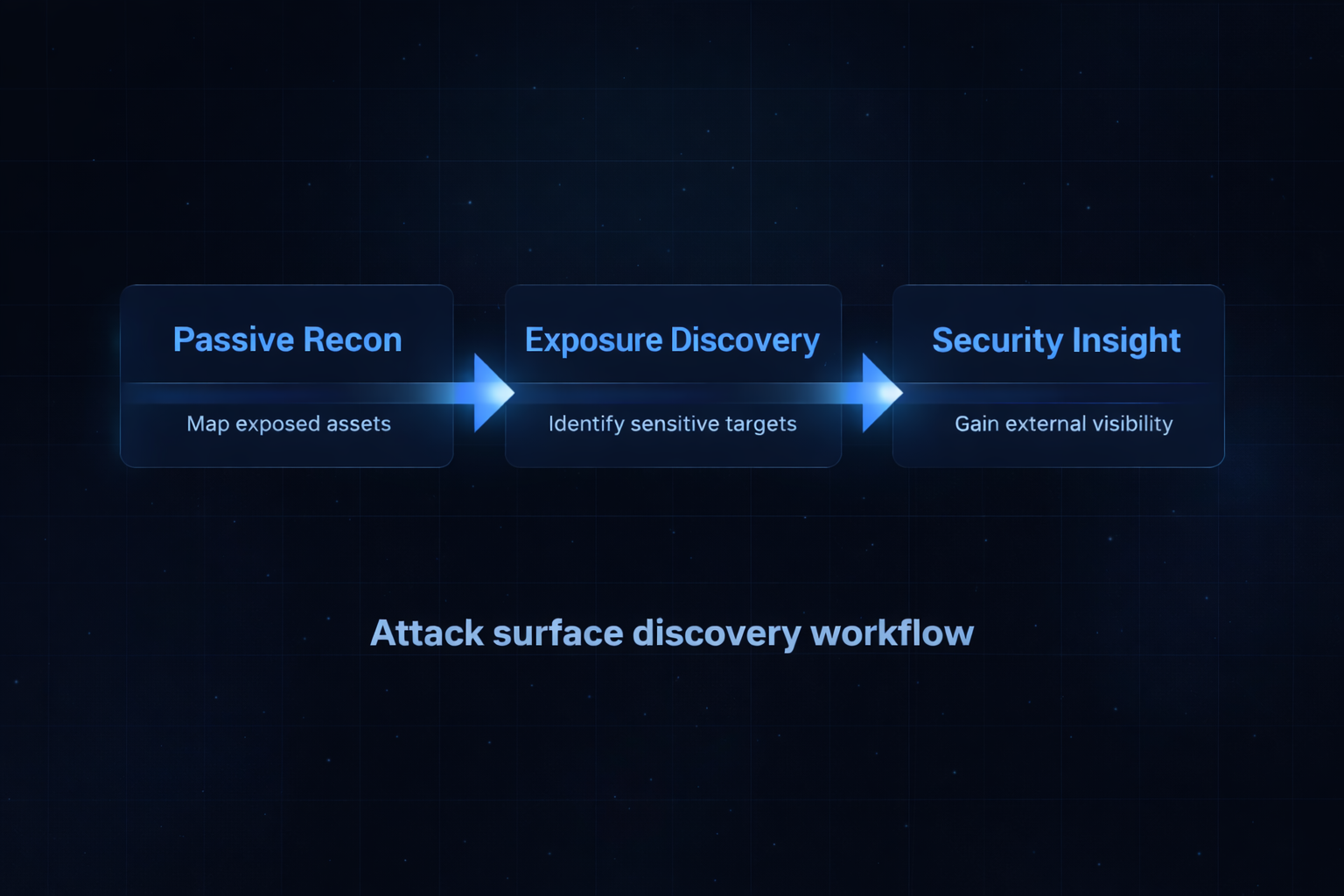SentryTrace - Screenshot 4 showing product features and functionality