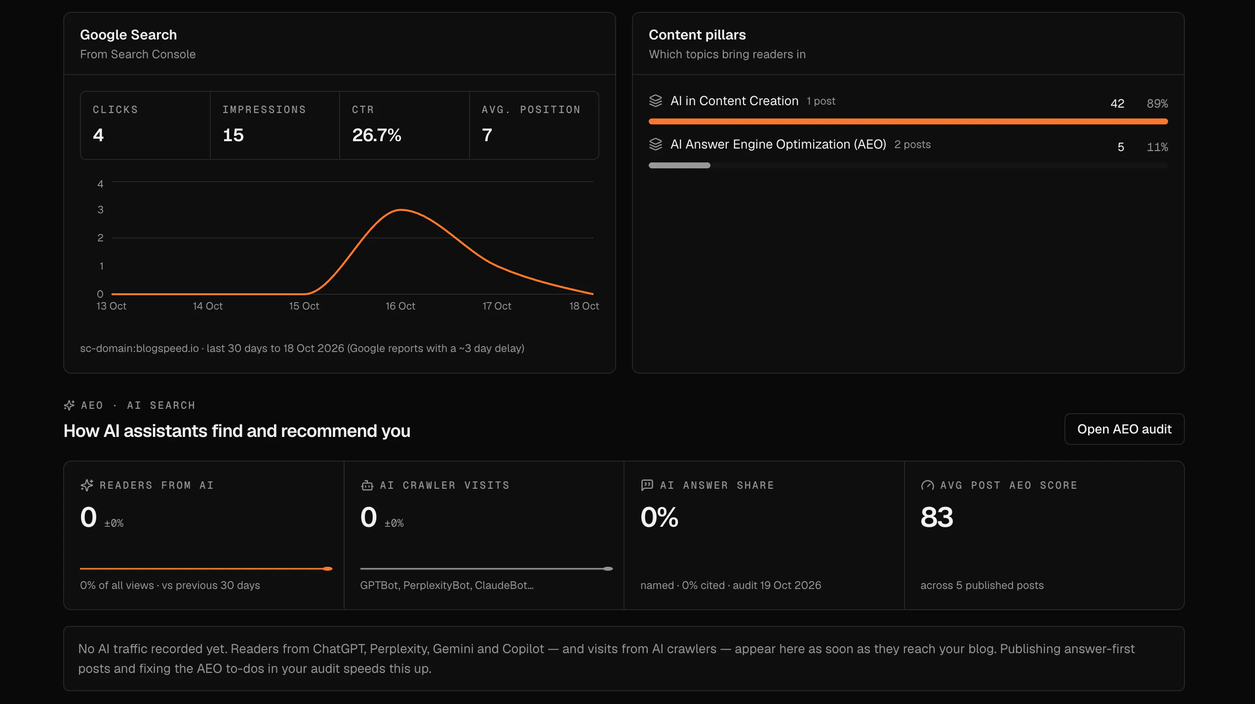 BlogSpeed gallery image