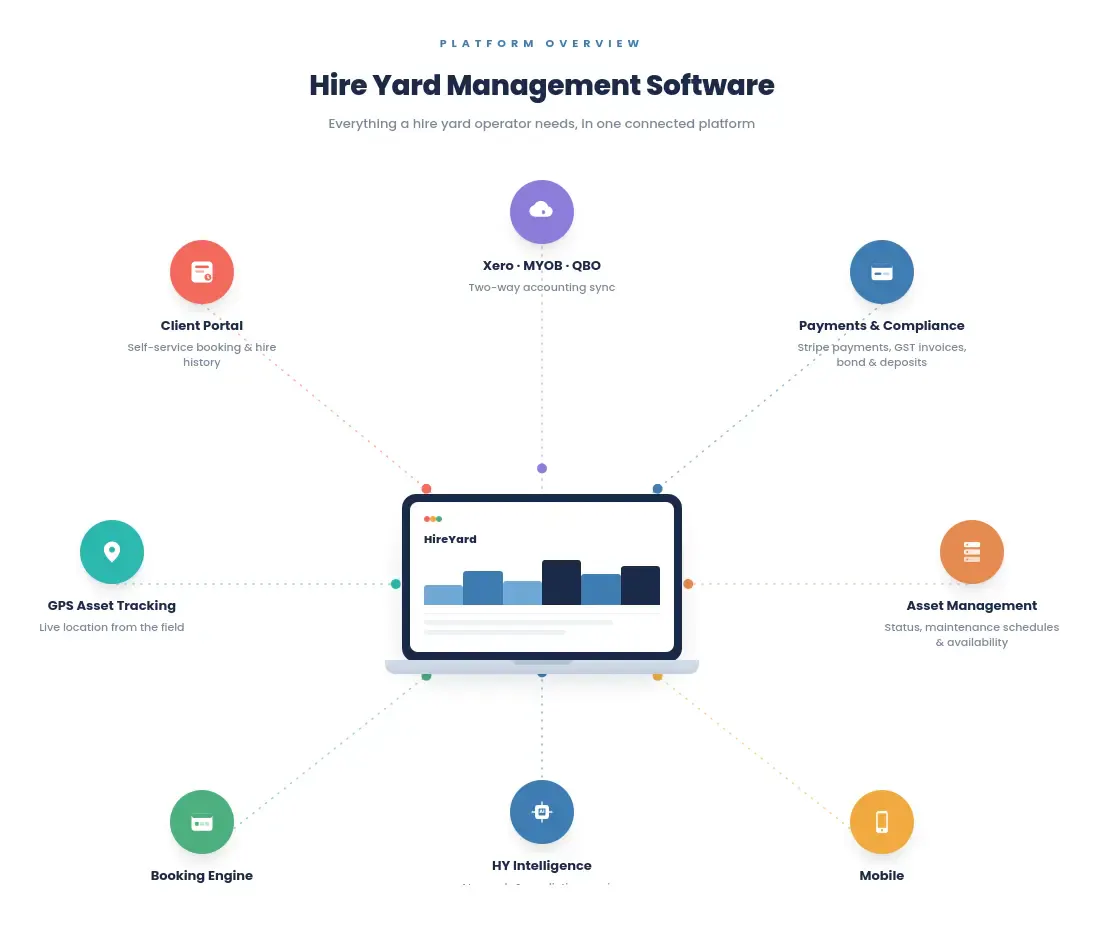 HireYard screenshot