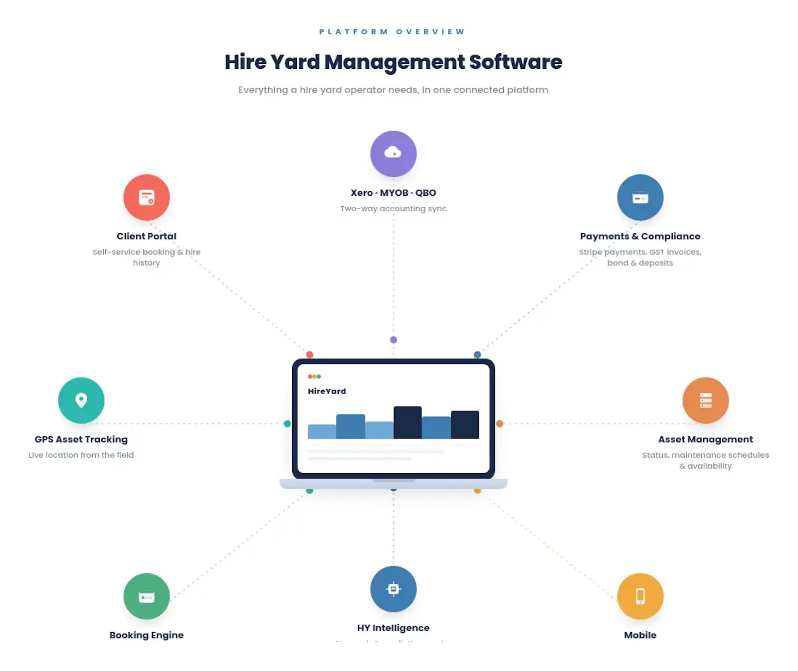 HireYard screenshot 1