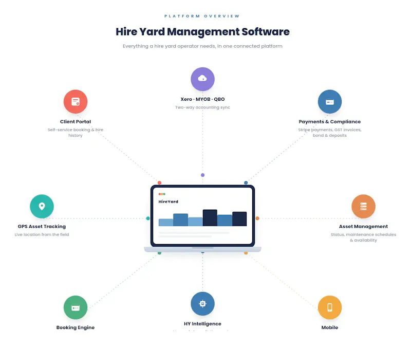 HireYard screenshot 1