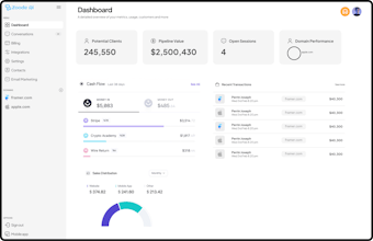 Zoode Ai gallery image