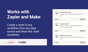 Image Charts 2.0 gallery image