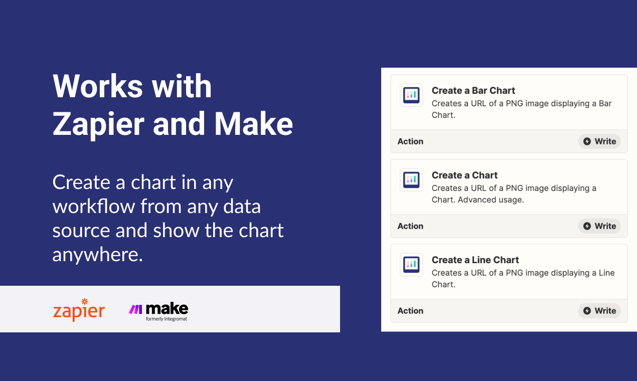 Gráficos de imágenes 2.0 - Crear y enviar hermosos gráficos en minutos media 3