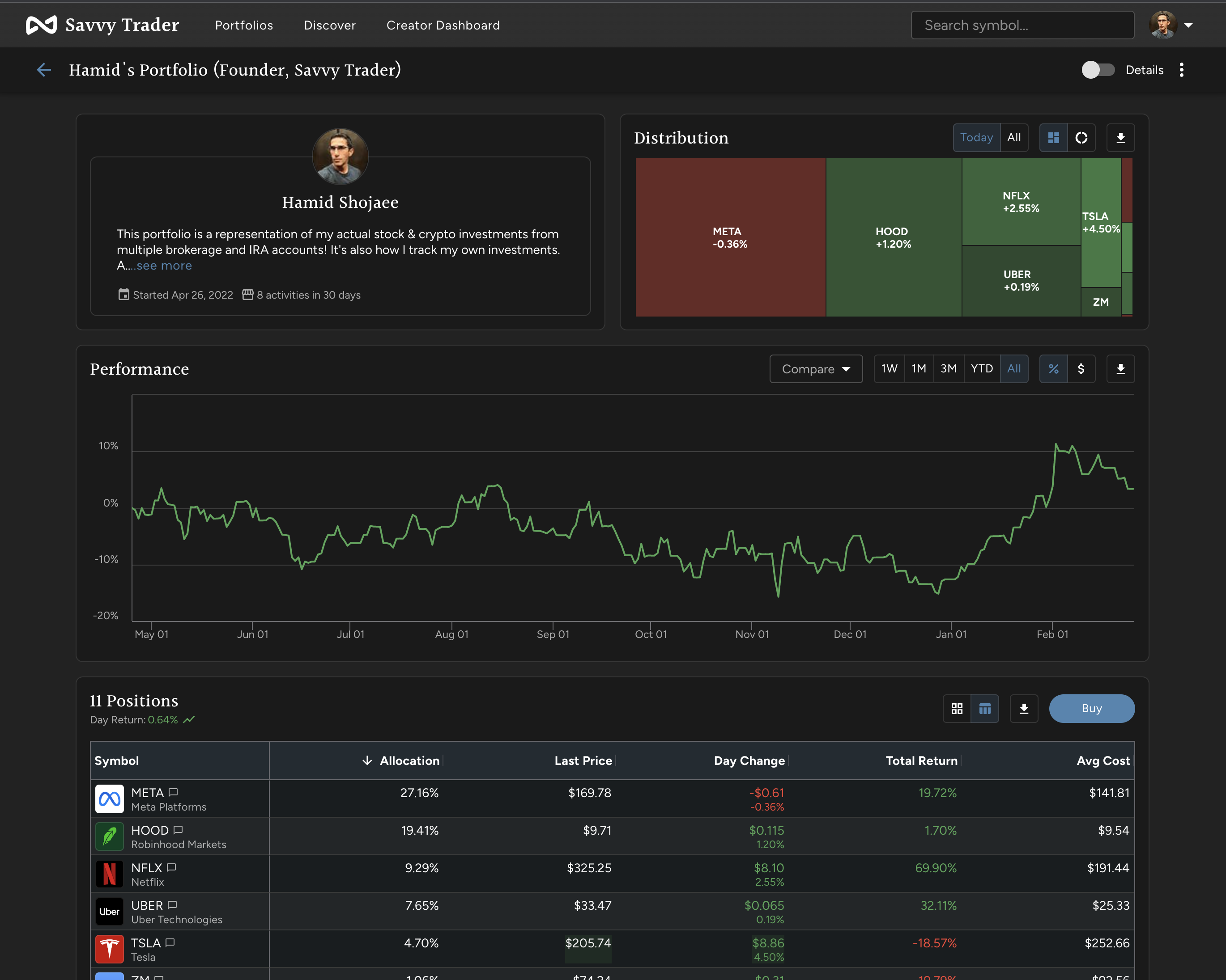 Savvy Trader media 4