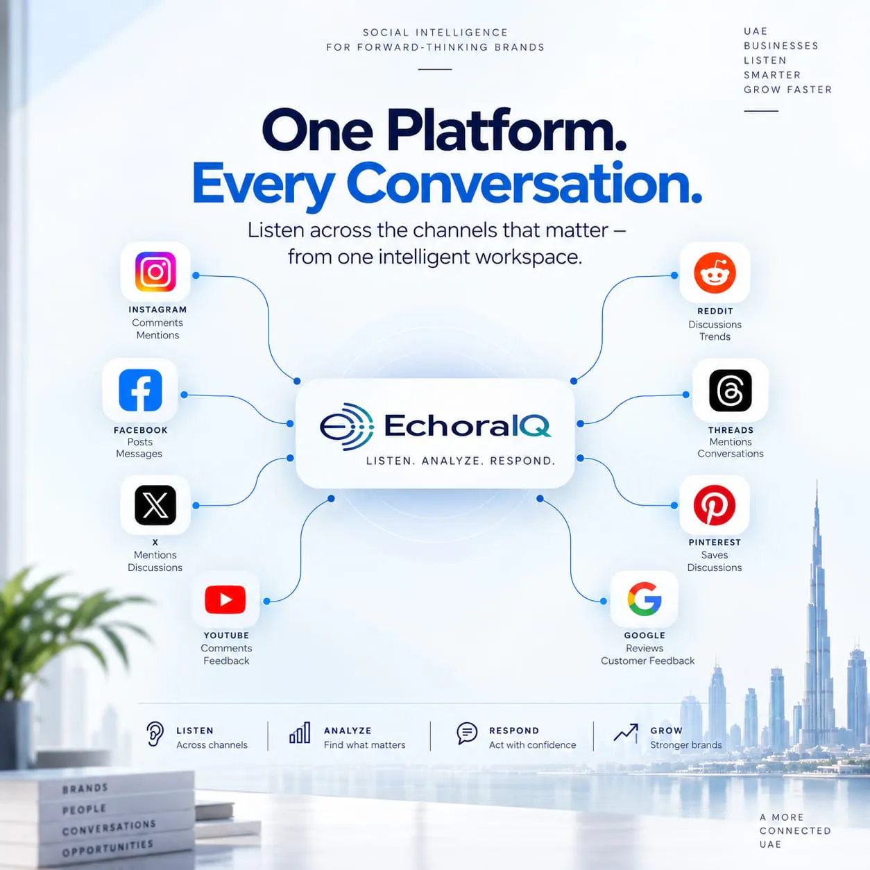 EchoraIQ gallery image
