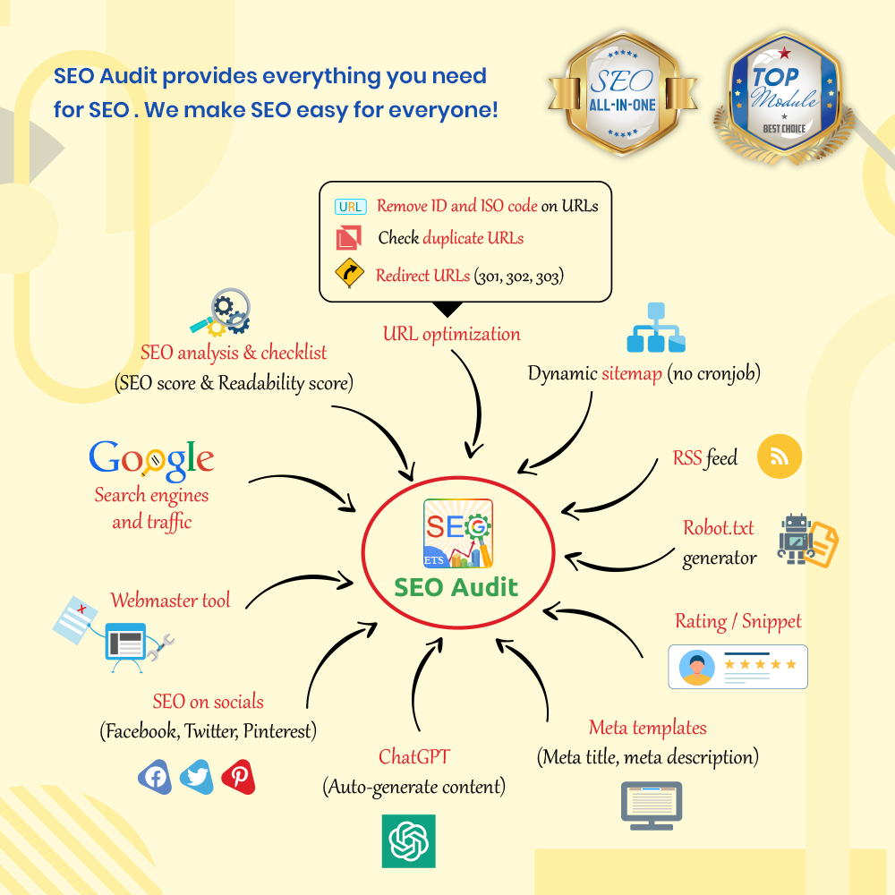 Audit SEO - Amalan SEO Terbaik 2023