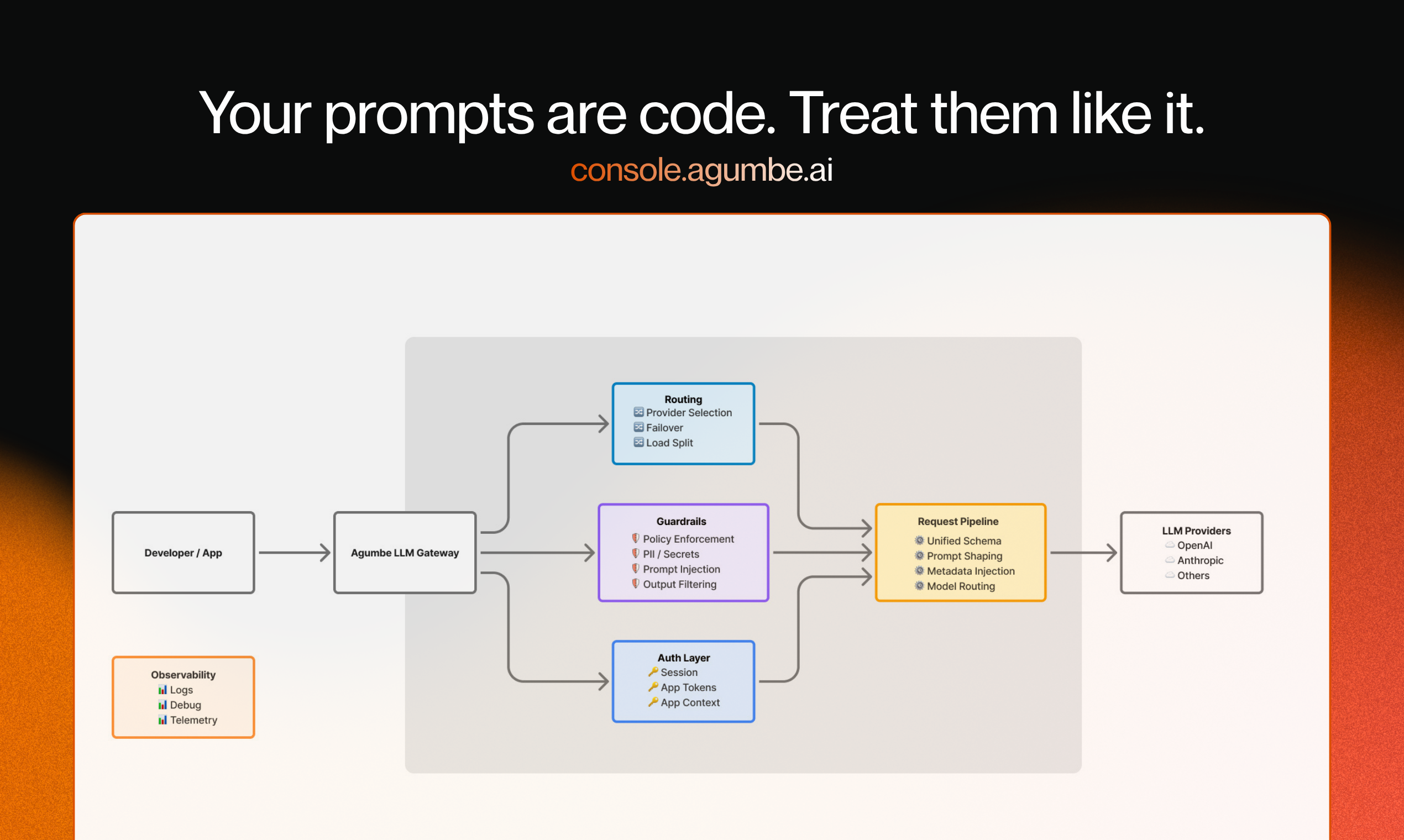 Agumbe LLM Gateway (and Console) gallery image
