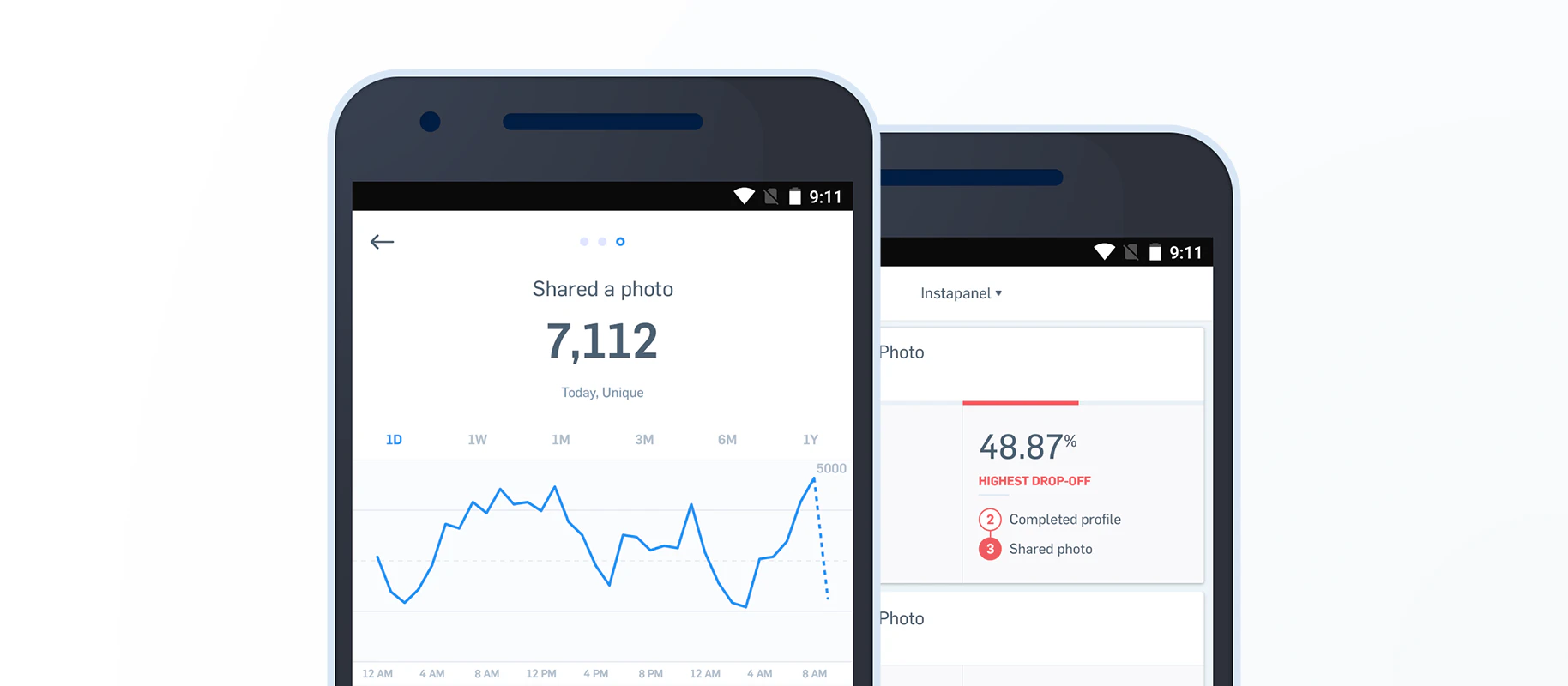 Mixpanel Mobile Dashboards for Android