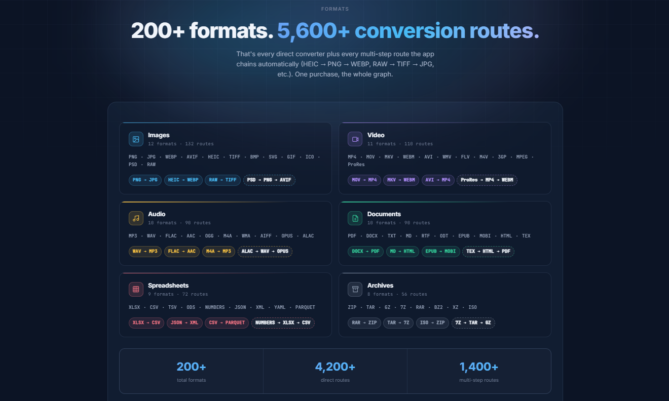 Converrt Any gallery image