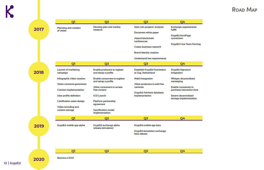 KryptEd gallery image