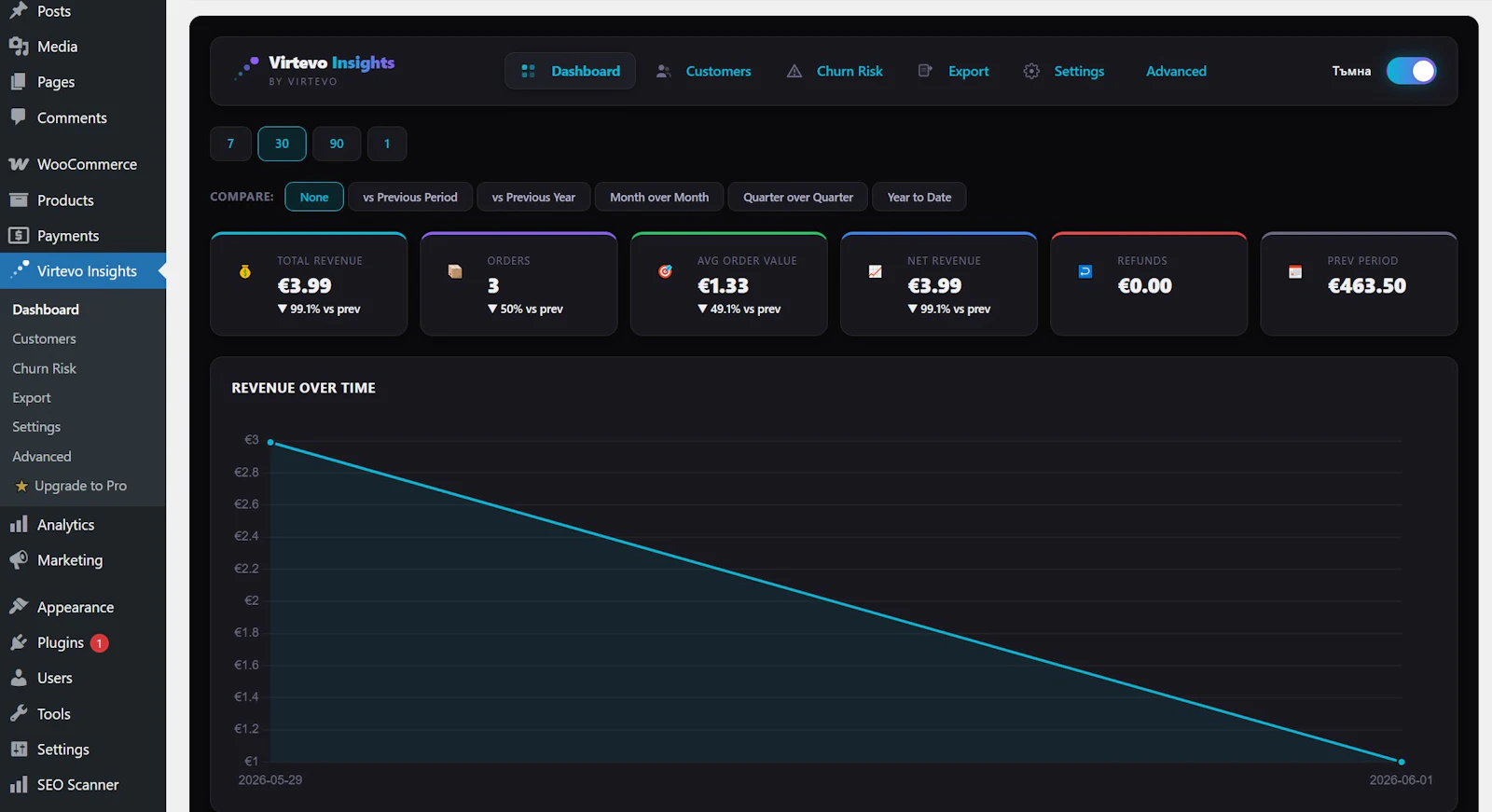 Virtevo Insights  screenshot 4