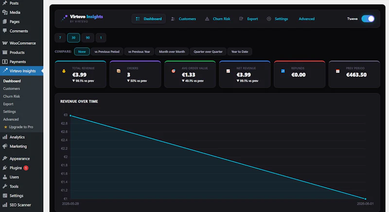 Virtevo Insights  screenshot 4