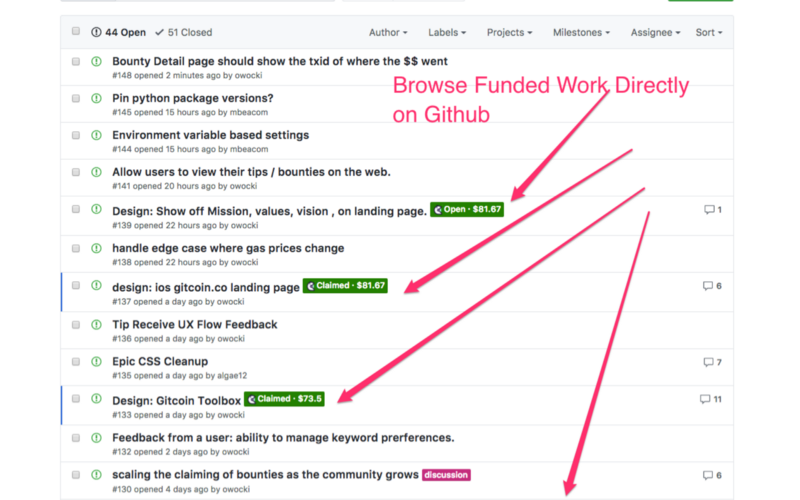 Gitcoin integrates into Github gallery image