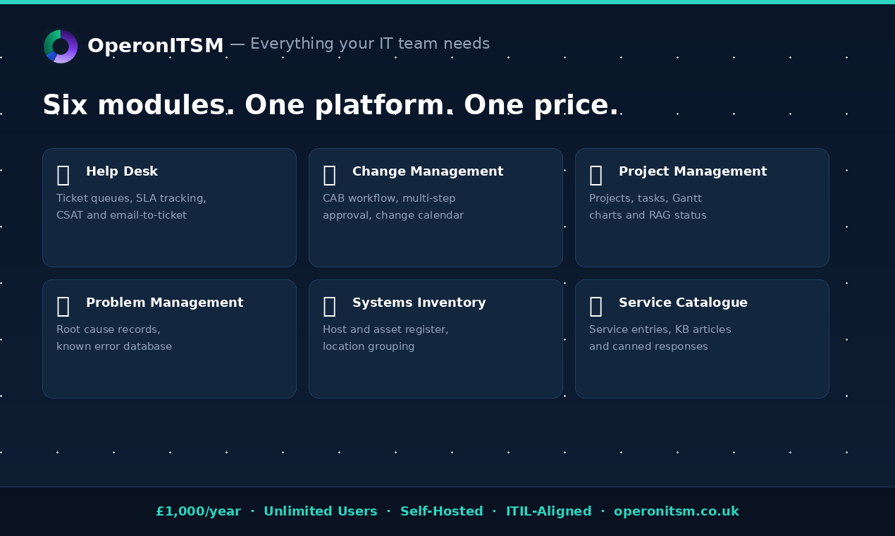 OperonITSM gallery image
