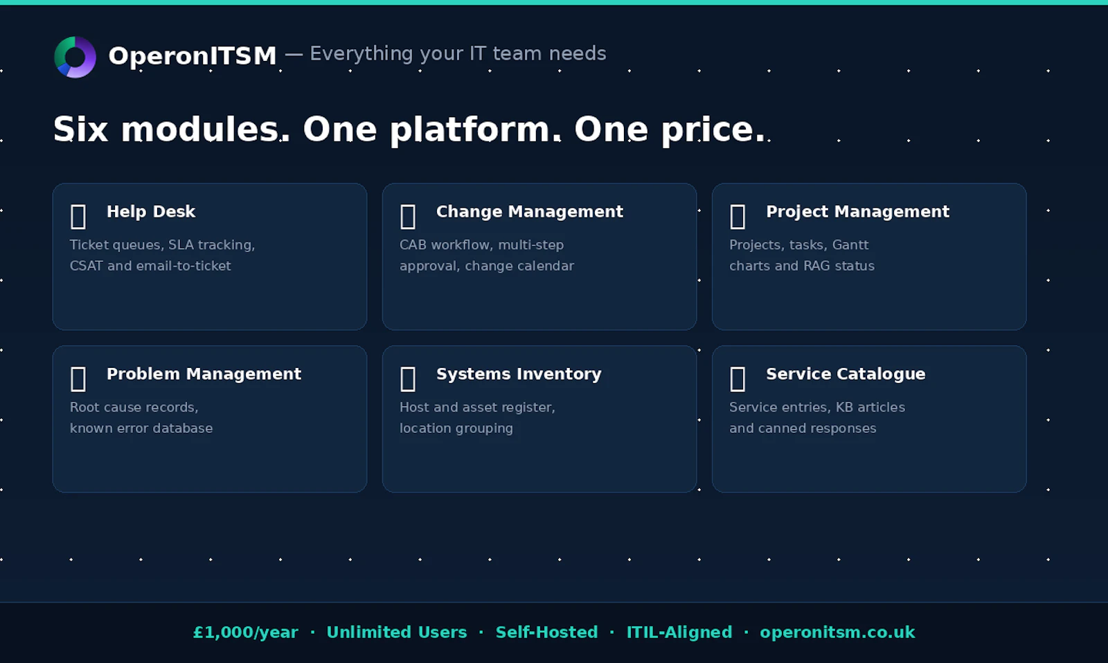 OperonITSM screenshot 1