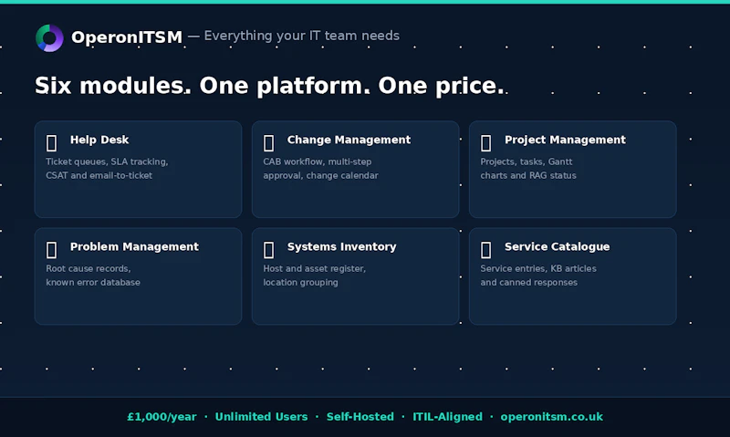 OperonITSM screenshot 1