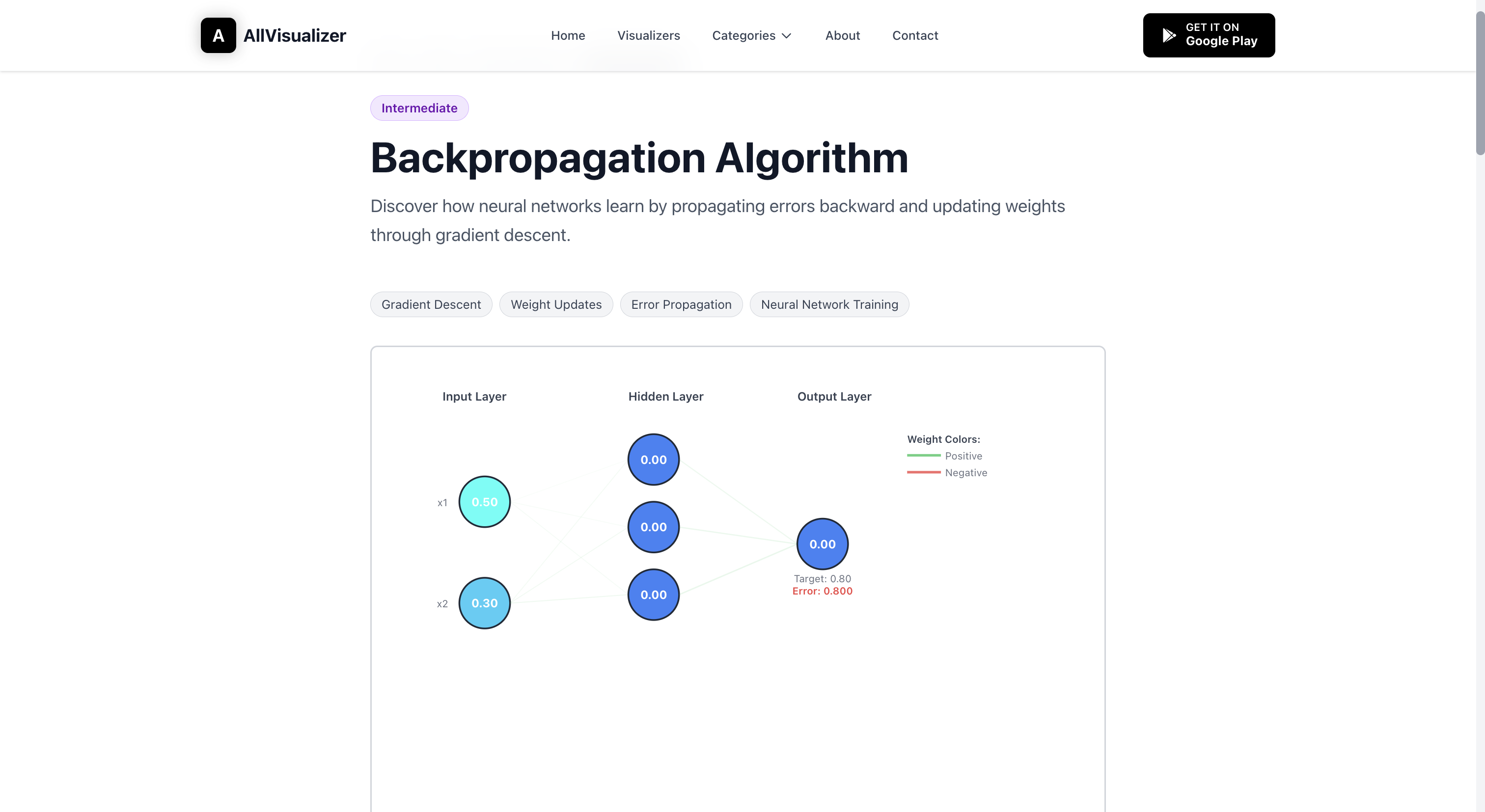 AllVisualizer - Screenshot 4 showing product features and functionality