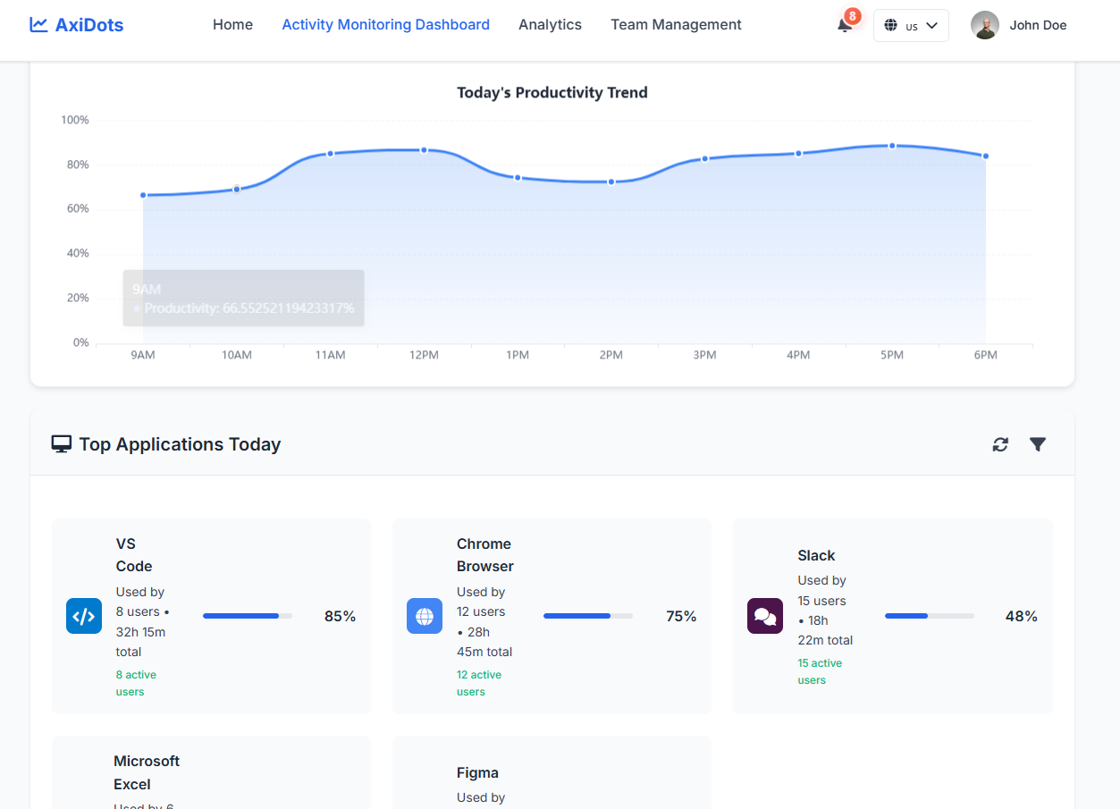 AxiDots Activity Monitor gallery image
