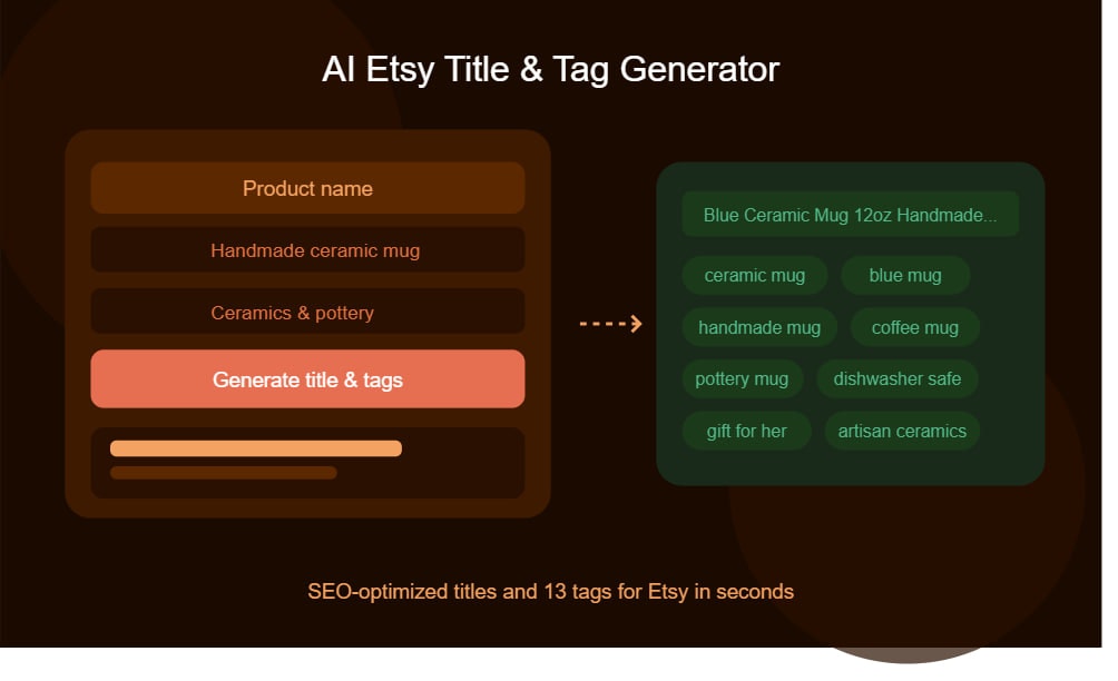 AI Etsy Title & Tag Generator