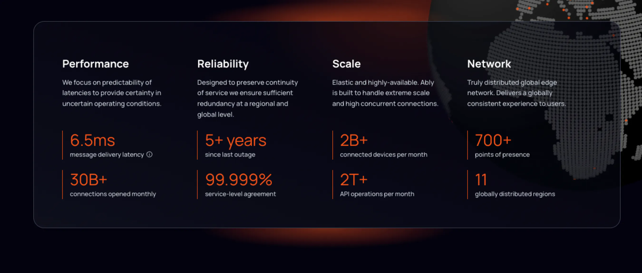 Ably Realtime: Realtime that “just works" | Product Hunt
