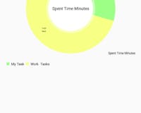 ClearMind Productivity Timer media 2