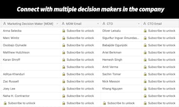 Kickass Leads gallery image