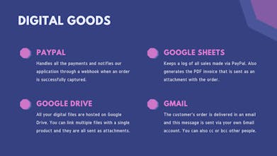 Sell with PayPal and Google Drive gallery image