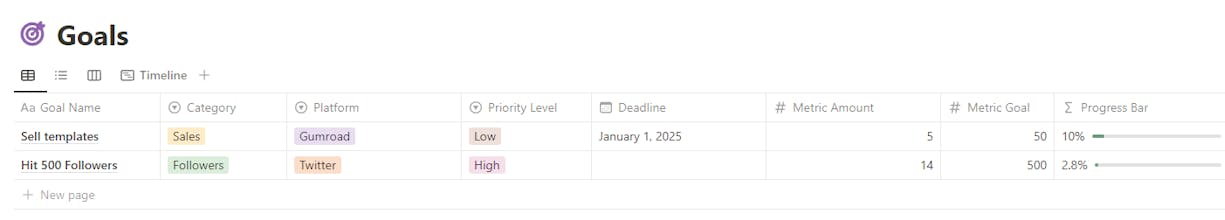 Notion Social Media Scheduler gallery image