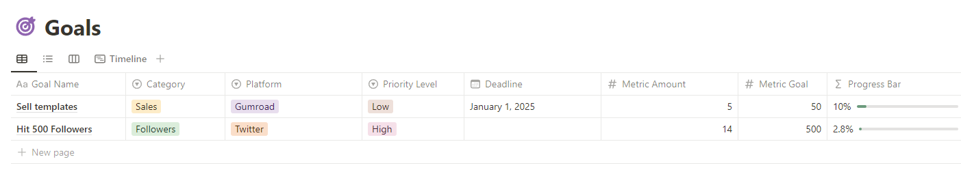 Mídia 4 de Noção de agendamento de mídia social - Um planejador de postagem de mídia social para aumentar sua marca.