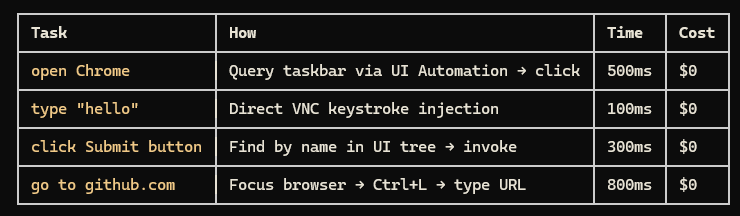 Clawd Cursor gallery image