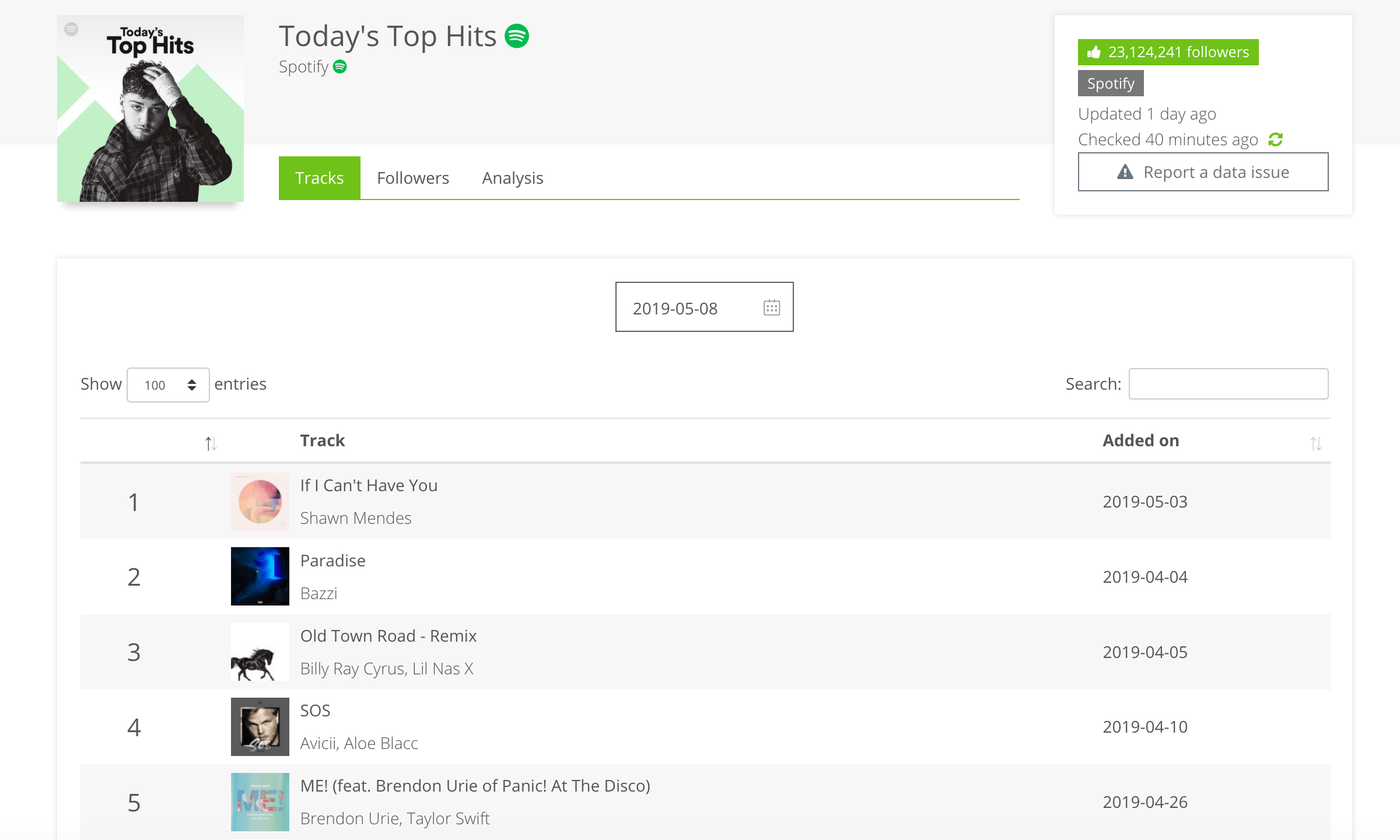 Spot On Track - The Spotify & Apple Music tracker