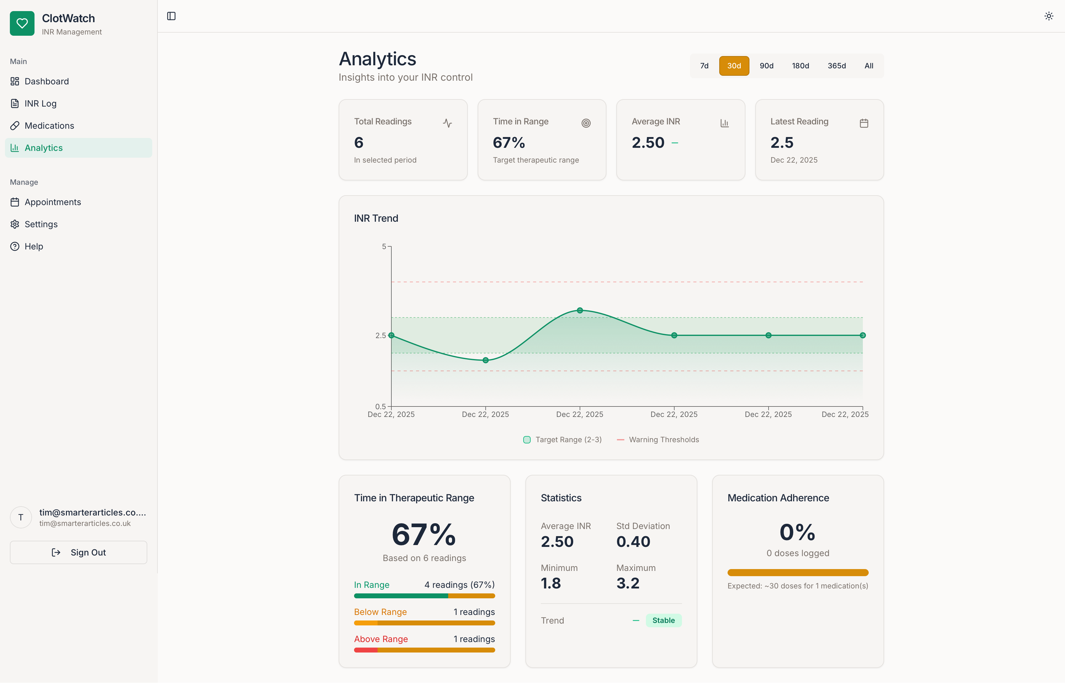 ClotWatch - Screenshot 3 showing product features and functionality