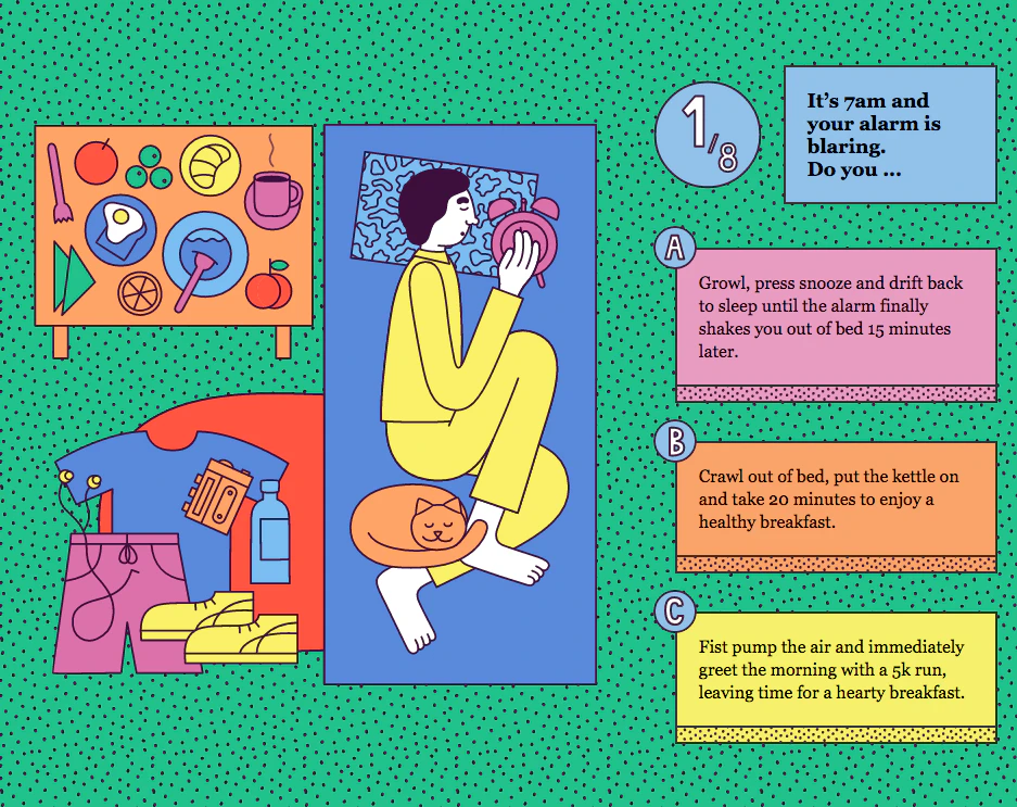 How much do you procrastinate?