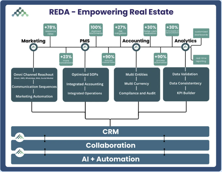 REDA One (Salesforce-Native) gallery image