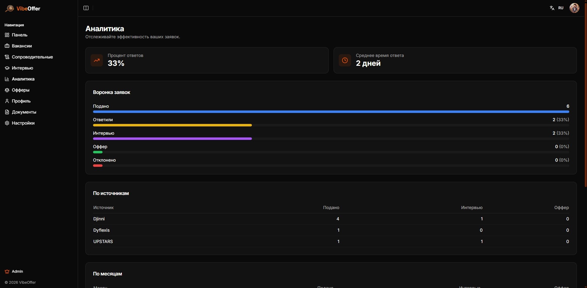 VibeOffer gallery image