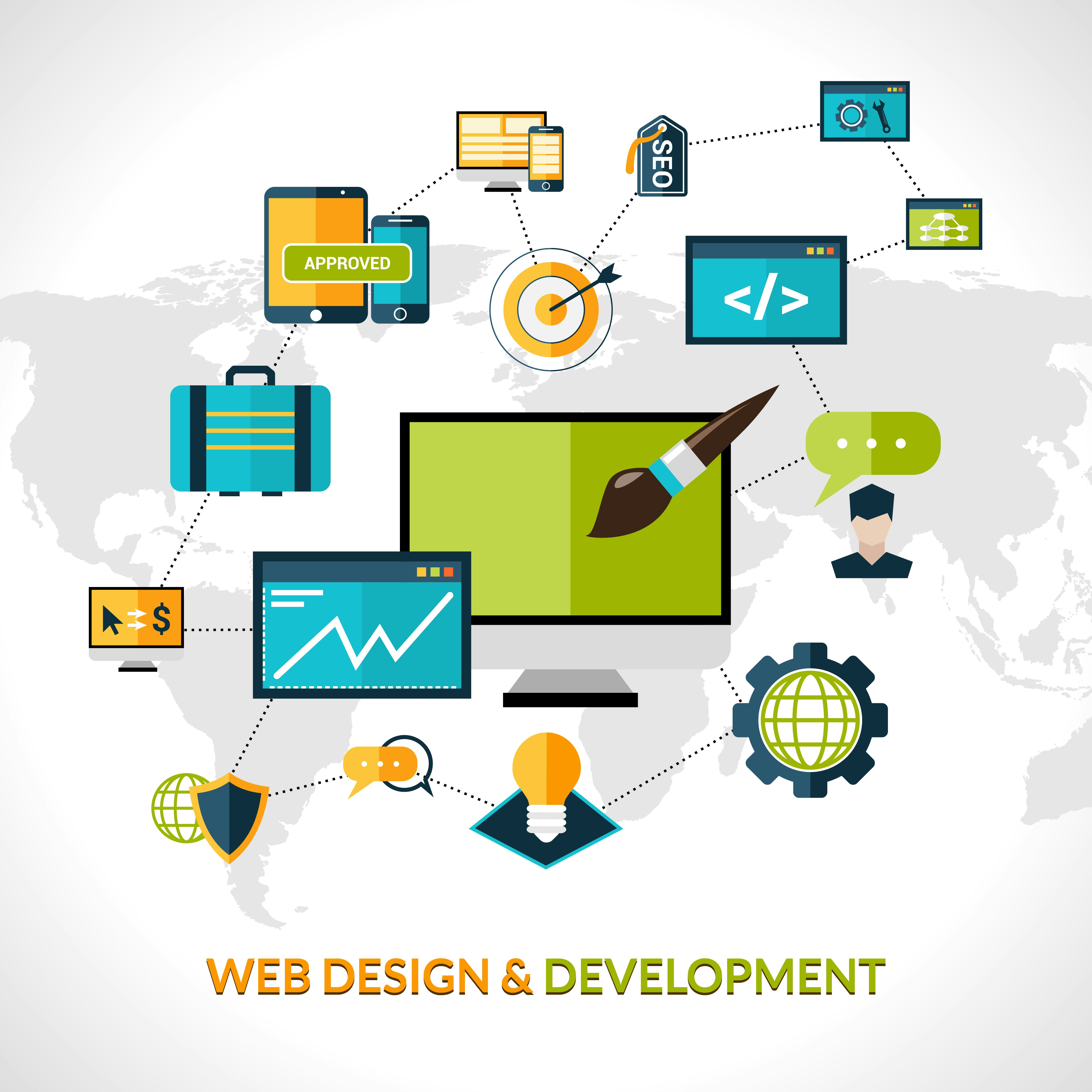 Responsive Web Design And Development