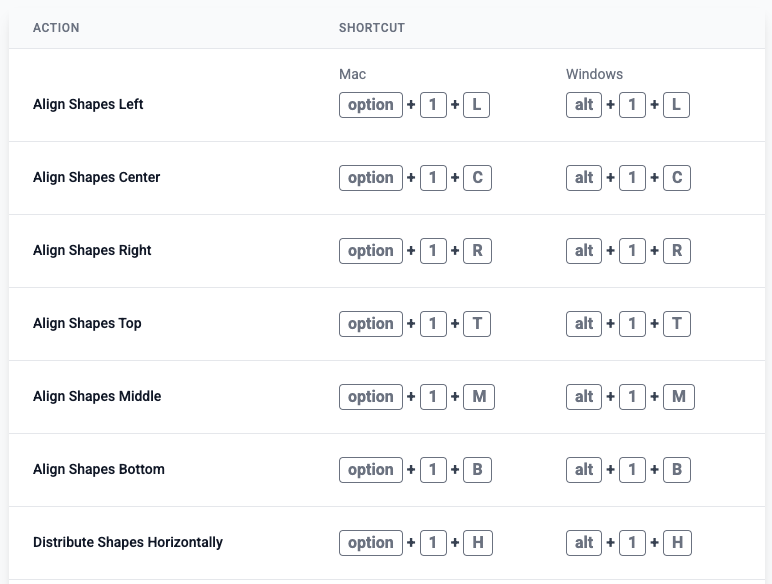 SlidesWhiz Better shortcuts and toolbar for Google Slides Product Hunt