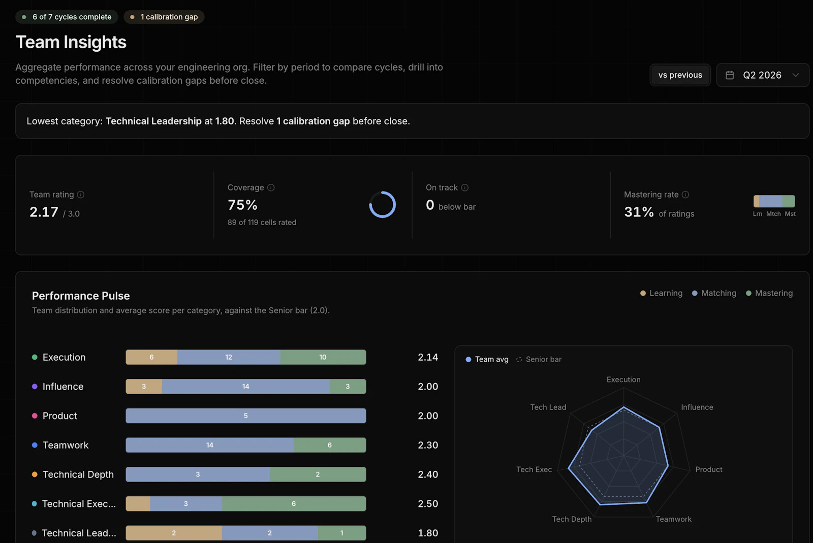 Levell screenshot 3