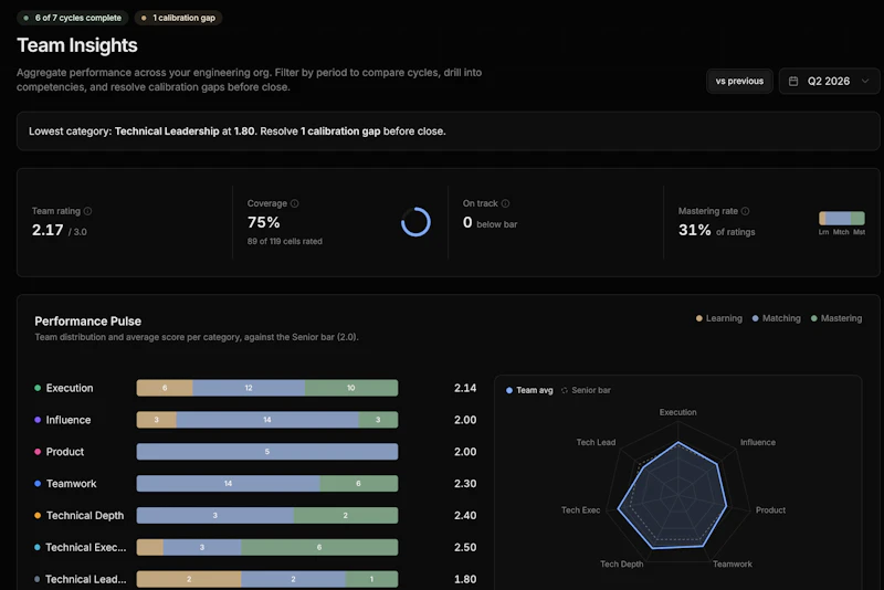 Levell screenshot 3