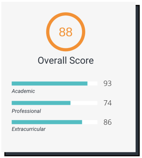 Admit Me gallery image