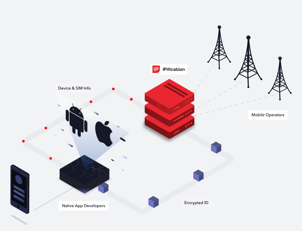 IPification gallery image