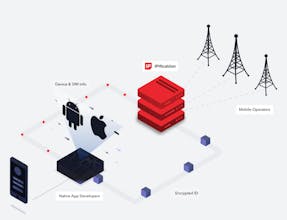 IPification gallery image