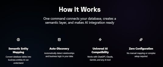 SED (Semantic Entities Designs) gallery image