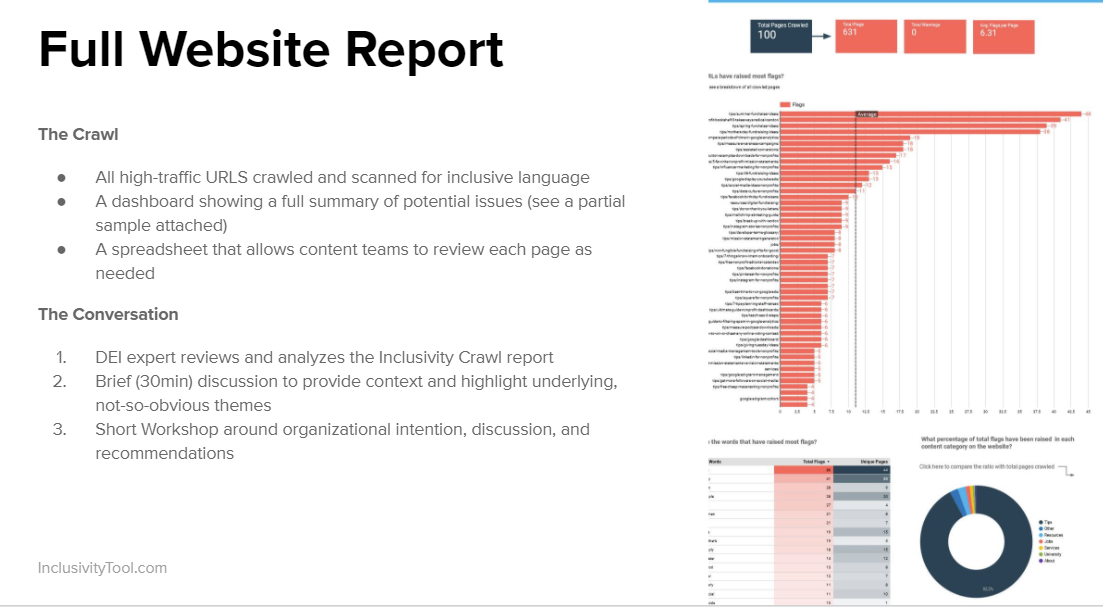 Inclusive Language Tool gallery image