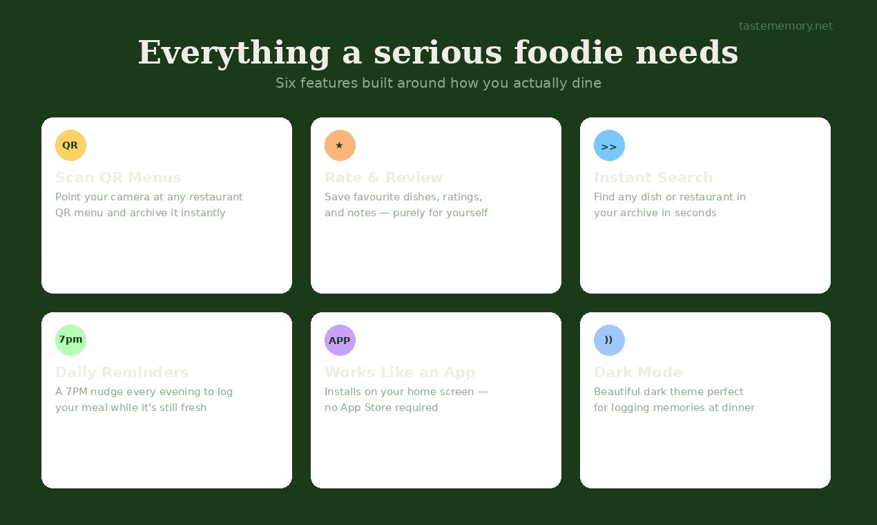 Taste Memory gallery image